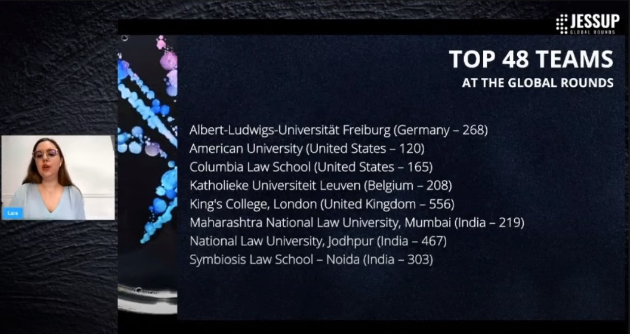 Global Rounds Top 48 Teams